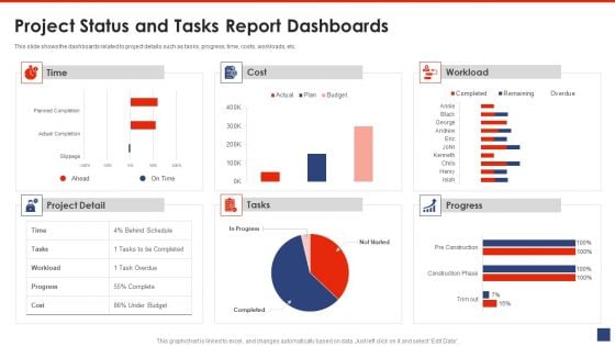 Writing A List Of Specific Project Objective For Project Review Project Status And Tasks Report Dashboards Designs PDF