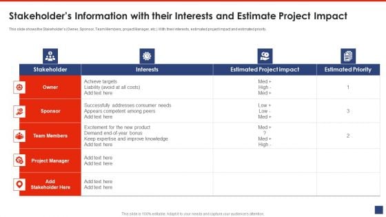 Writing A List Of Specific Project Objective For Project Review Stakeholders Information With Their Professional PDF