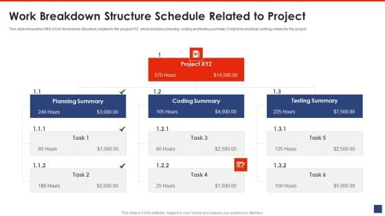 Writing A List Of Specific Project Objective For Project Review Work Breakdown Structure Schedule Related To Project Template PDF