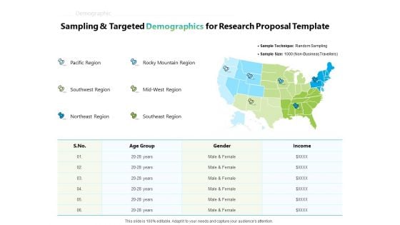 Writing Research Proposal Outline Sampling And Targeted Demographics For Research Ppt Model Examples PDF