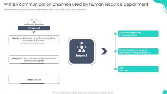 Written Communication Channels Used By Human Resourcet Optimizing HR Communication Strategies Ideas PDF