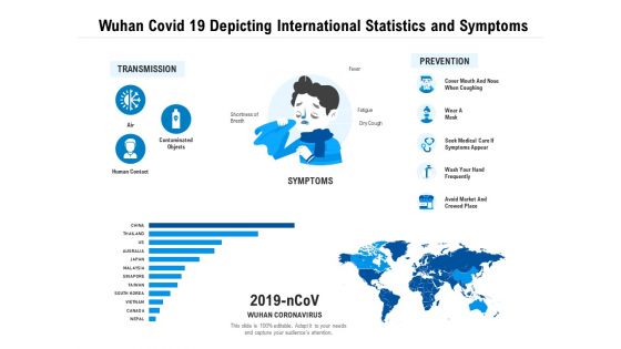 Wuhan Covid 19 Depicting International Statistics And Symptoms Ppt PowerPoint Presentation Infographics Portrait PDF