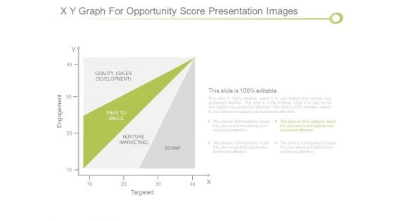 X Y Graph For Opportunity Score Presentation Images