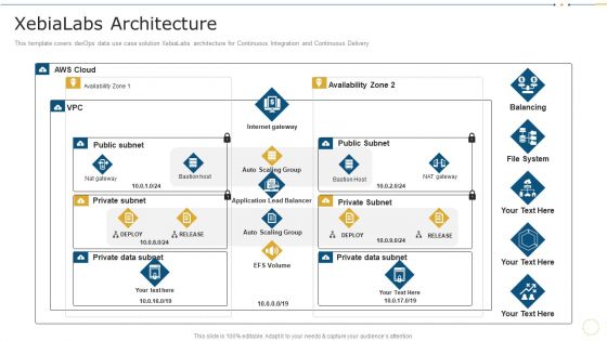 Xebialabs Architecture Data Record Cases Of Devops IT Information PDF Xebialabs Architecture Data Record Cases Of Devops IT Information PDF