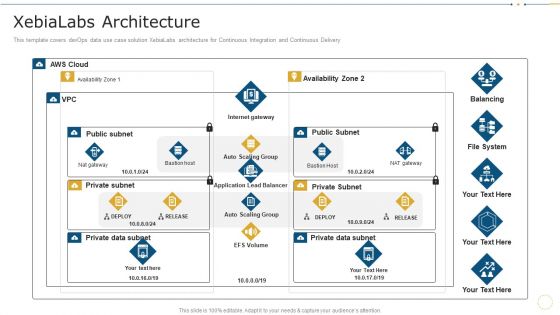 Xebialabs Architecture Data Record Cases Of Devops IT Information PDF