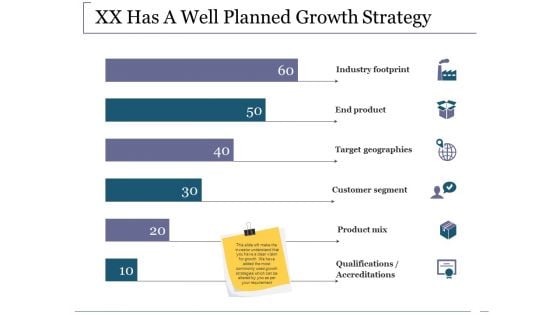 Xx Has A Well Planned Growth Strategy Ppt PowerPoint Presentation Gallery Skills