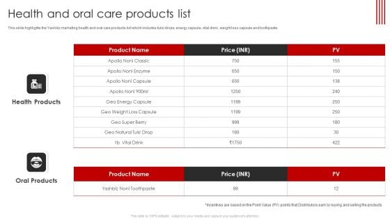 YASHBIZ Marketing Business Profile Health And Oral Care Products List Template PDF