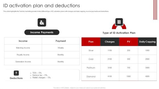 YASHBIZ Marketing Business Profile ID Activation Plan And Deductions Brochure PDF