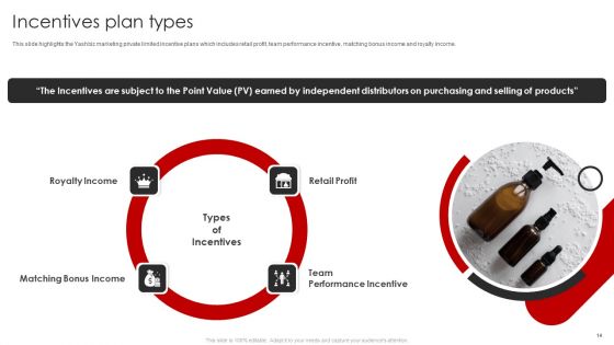 YASHBIZ Marketing Business Profile Ppt PowerPoint Presentation Complete With Slides