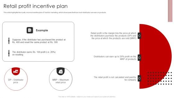 YASHBIZ Marketing Business Profile Retail Profit Incentive Plan Diagrams PDF