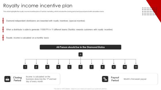YASHBIZ Marketing Business Profile Royalty Income Incentive Plan Diagrams PDF