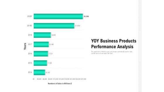 YOY Business Products Performance Analysis Ppt PowerPoint Presentation Infographic Template Design Templates PDF YOY Business Products Performance Analysis Ppt PowerPoint Presentation Infographic Template Design Templates PDF