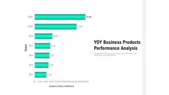 YOY Business Products Performance Analysis Ppt PowerPoint Presentation Infographic Template Design Templates PDF