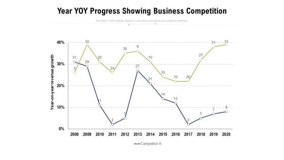 YOY Progress Showing Business Competition Ppt PowerPoint Presentation Outline Slide PDF