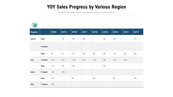 YOY Sales Progress By Various Region Ppt PowerPoint Presentation Styles Portrait PDF