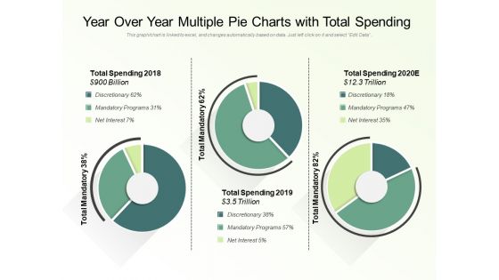 YOY Various Pie Graphs With Total Spending Ppt PowerPoint Presentation Ideas Gridlines PDF