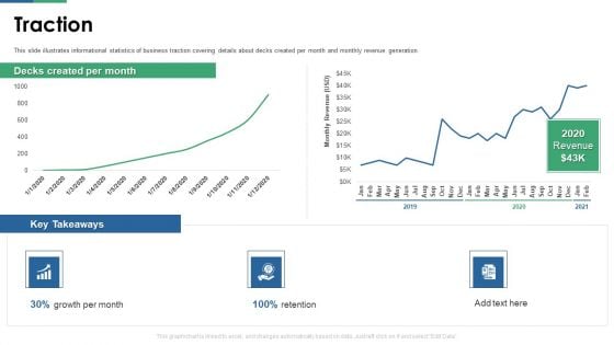 Y Combinator Pitch Deck For Startups Traction Ppt Slides Designs Download PDF