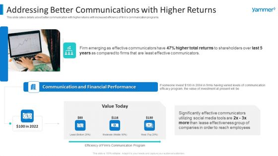 Yammer Capital Fundraising Addressing Better Communications Information PDF