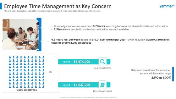 Yammer Capital Fundraising Employee Time Management As Key Concern Introduction PDF