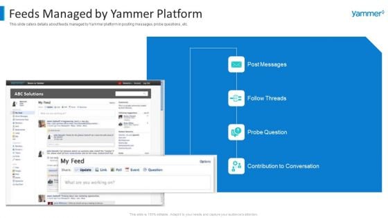 Yammer Capital Fundraising Feeds Managed By Yammer Platform Diagrams PDF