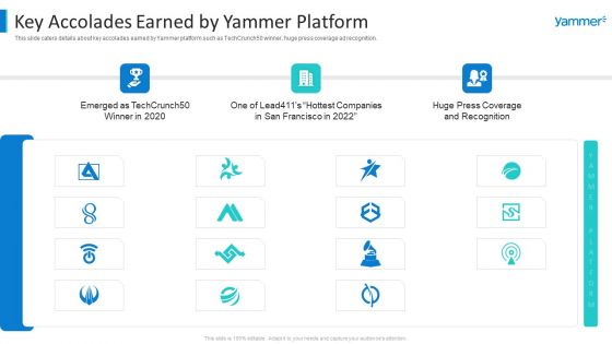 Yammer Capital Fundraising Key Accolades Earned By Yammer Platform Portrait PDF