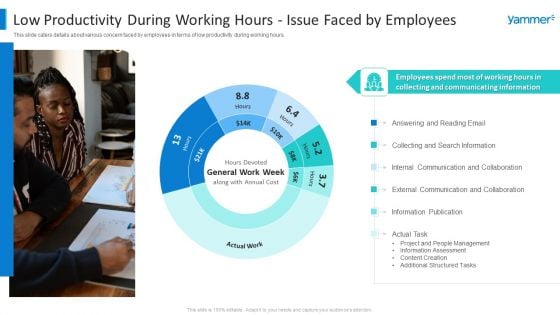 Yammer Capital Fundraising Low Productivity During Working Hours Information PDF