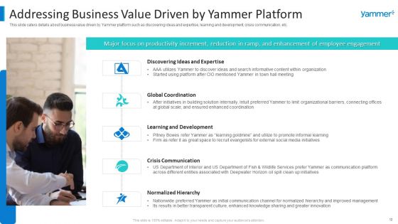 Yammer Capital Fundraising Pitch Deck Ppt PowerPoint Presentation Complete Deck With Slides