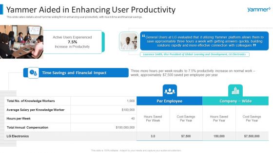 Yammer Capital Fundraising Yammer Aided In Enhancing User Productivity Mockup PDF