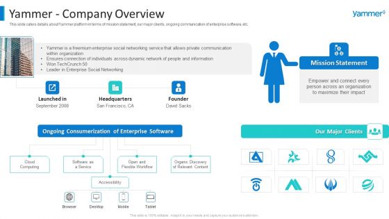 Yammer Capital Fundraising Yammer Company Overview Diagrams PDF