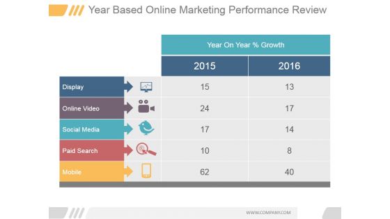 Year Based Online Marketing Performance Review Ppt PowerPoint Presentation Show Year Based Online Marketing Performance Review Ppt PowerPoint Presentation Show