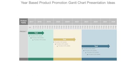 Year Based Product Promotion Gantt Chart Presentation Ideas