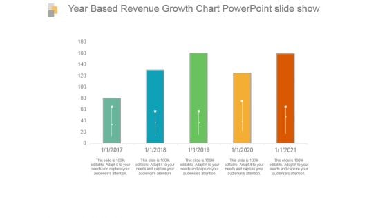 Year Based Revenue Growth Chart Powerpoint Slide Show