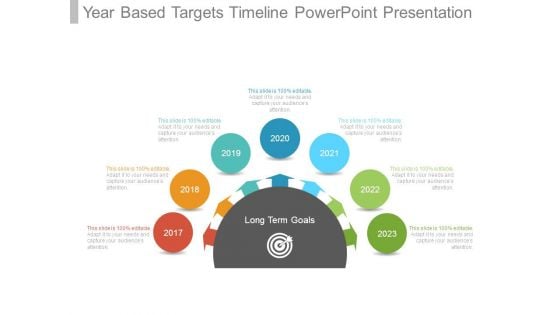 Year Based Targets Timeline Powerpoint Presentation