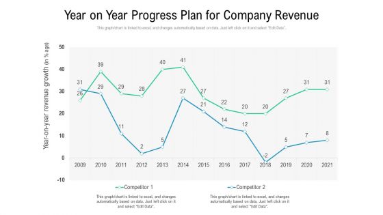 Year On Year Progress Plan For Company Revenue Ppt PowerPoint Presentation Gallery Background Image PDF