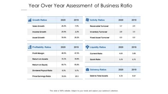 Year Over Year Assessment Of Business Ratio Ppt PowerPoint Presentation Layouts Files PDF