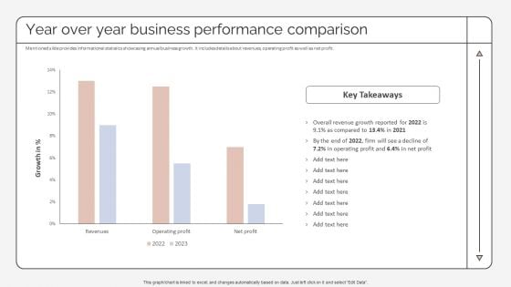 Year Over Year Business Performance Comparison Strategic Promotion Plan Pictures PDF