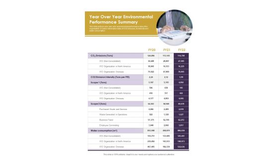 Year Over Year Environmental Performance Summary One Pager Documents