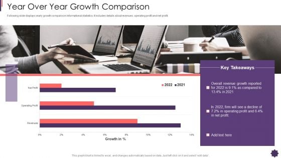 Year Over Year Growth Comparison Brand Techniques Structure Designs PDF