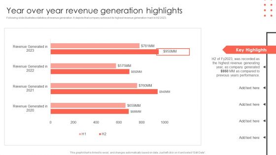 Year Over Year Revenue Generation Highlights Construct Project Feasibility Analysis Report Icons PDF