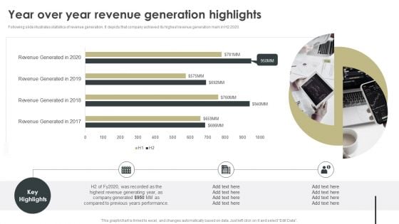 Year Over Year Revenue Generation Highlights Inspiration PDF