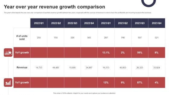 Year Over Year Revenue Growth Comparison Diagrams PDF