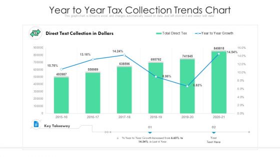 Year To Year Tax Collection Trends Chart Ppt Infographic Template Influencers PDF