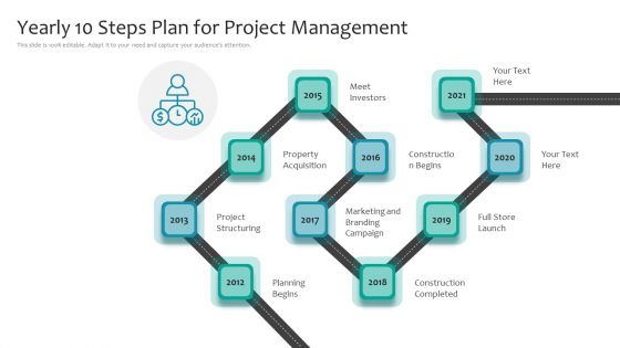 Yearly 10 Steps Plan For Project Management Ppt PowerPoint Presentation File Display PDF