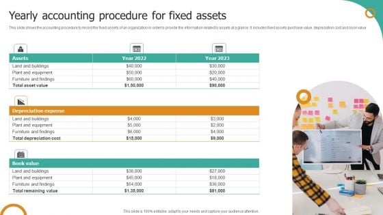 Yearly Accounting Procedure For Fixed Assets Infographics PDF