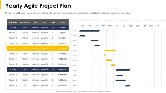 Yearly Agile Project Plan Ppt Slides Show PDF