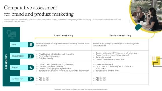 Yearly Brand Promotion Plan Comparative Assessment For Brand And Product Marketing Pictures PDF