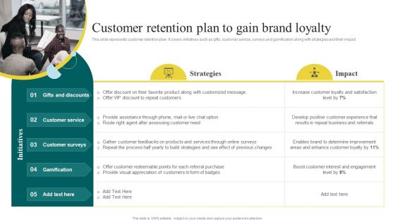 Yearly Brand Promotion Plan Customer Retention Plan To Gain Brand Loyalty Information PDF