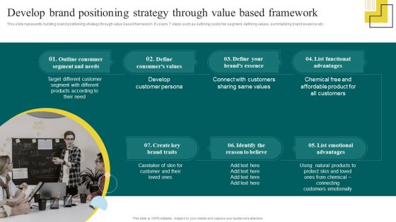 Yearly Brand Promotion Plan Develop Brand Positioning Strategy Through Value Based Framework Inspiration PDF Yearly Brand Promotion Plan Develop Brand Positioning Strategy Through Value Based Framework Inspiration PDF