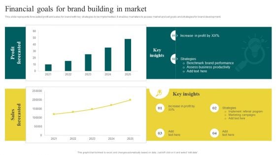 Yearly Brand Promotion Plan Financial Goals For Brand Building In Market Microsoft PDF Yearly Brand Promotion Plan Financial Goals For Brand Building In Market Microsoft PDF