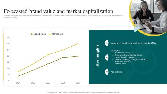 Yearly Brand Promotion Plan Forecasted Brand Value And Market Capitalization Sample PDF